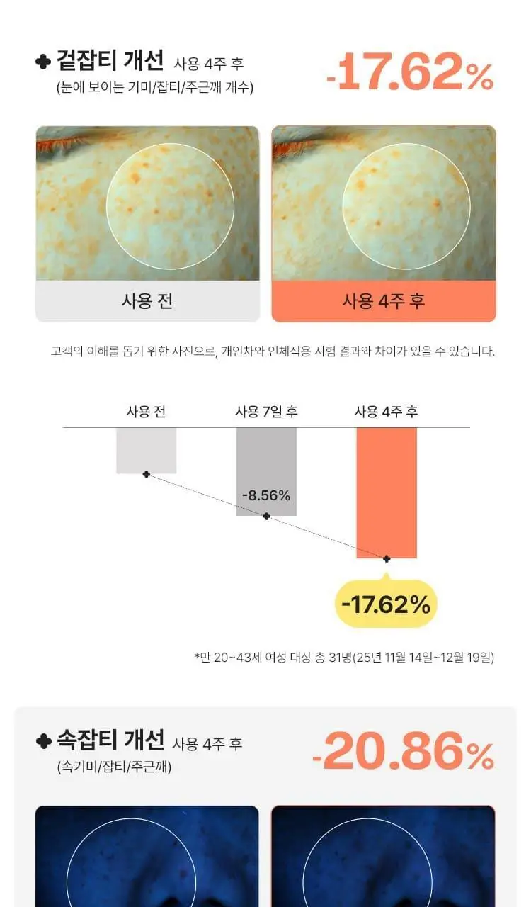 [NEW 화잘먹 마스크 3종] 마몽드 리퀴드 마스크 80ml 기획_로즈/피어니(지성)/데이지(미백) 상세페이지 39